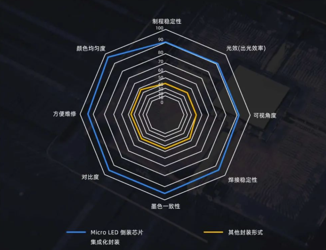 InfoComm Asia | 米兰·(milan)中国官方网Planar全球首发第四代Micro LED智能一体机
