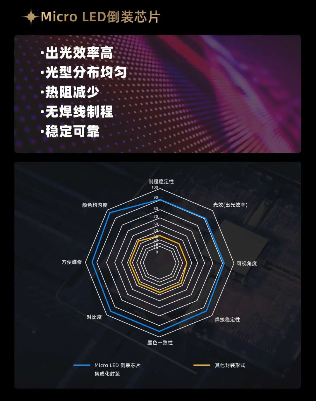 米兰·(milan)中国官方网面向全球发布第二代Micro LED显示技术——米兰·(milan)中国官方网黑钻(Diamond)系列