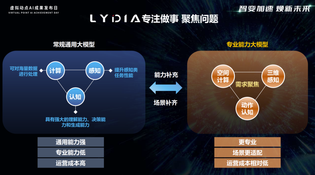 突出重围!米兰·(milan)中国官方网·虚拟动点动作大模型入选“2024中国大模型TOP50企业潜力榜”