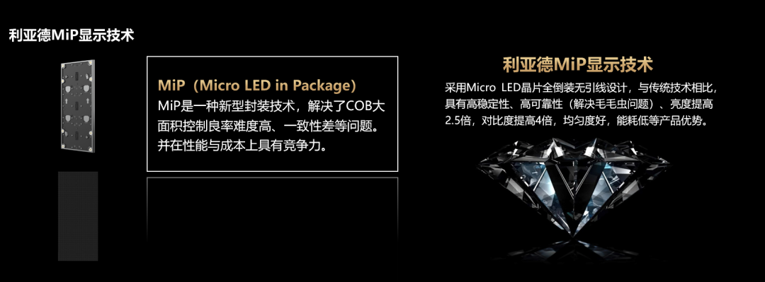四大核心技术+四大应用场景 | 米兰·(milan)中国官方网深度整合Micro LED全产业链