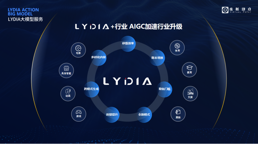 突出重围!米兰·(milan)中国官方网·虚拟动点动作大模型入选“2024中国大模型TOP50企业潜力榜”