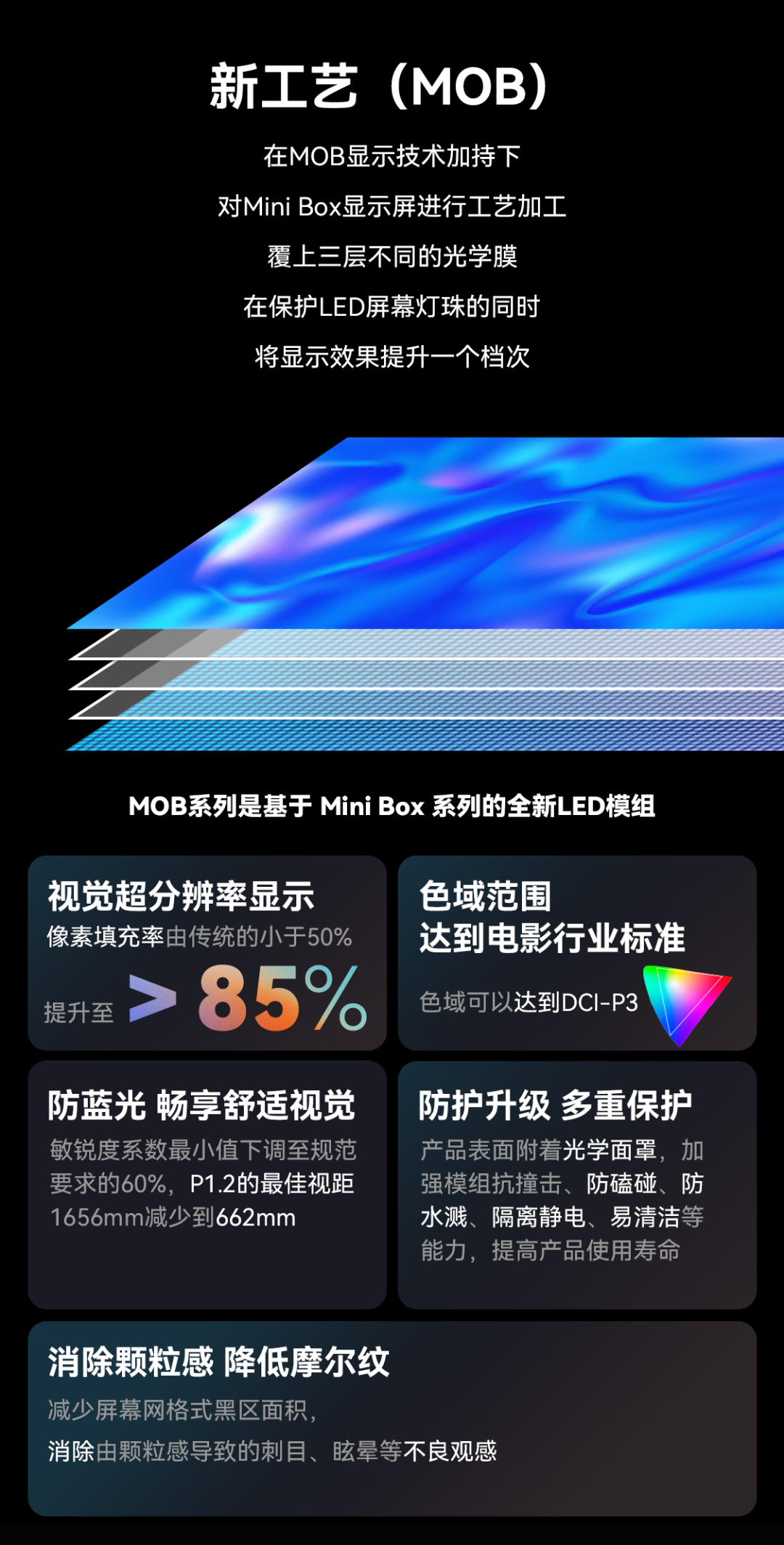 一期一会 | 米兰·(milan)中国官方网创新应用技术集锦