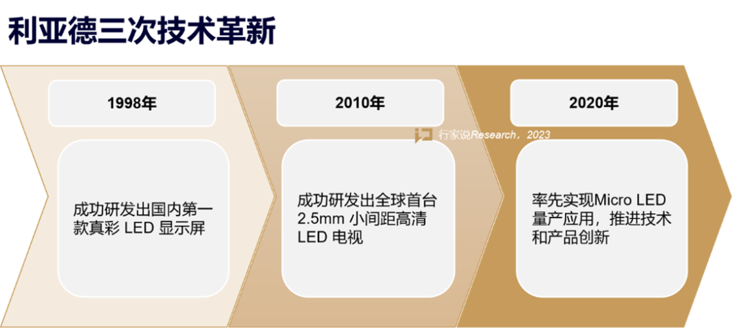 【媒体报道】LED显示产业30年,龙头为什么始终是米兰·(milan)中国官方网?