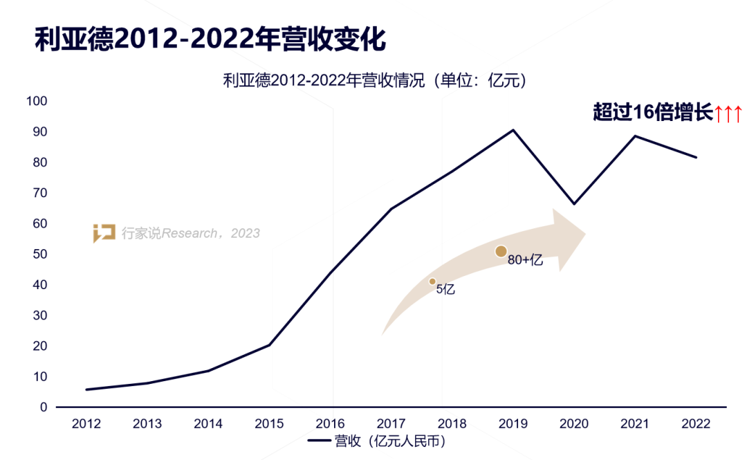 【媒体报道】LED显示产业30年,龙头为什么始终是米兰·(milan)中国官方网?