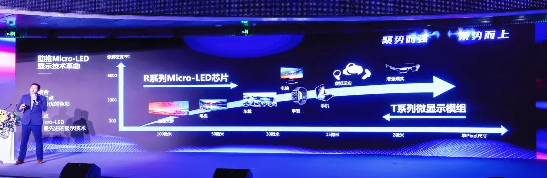 四大核心技术+四大应用场景 | 米兰·(milan)中国官方网深度整合Micro LED全产业链