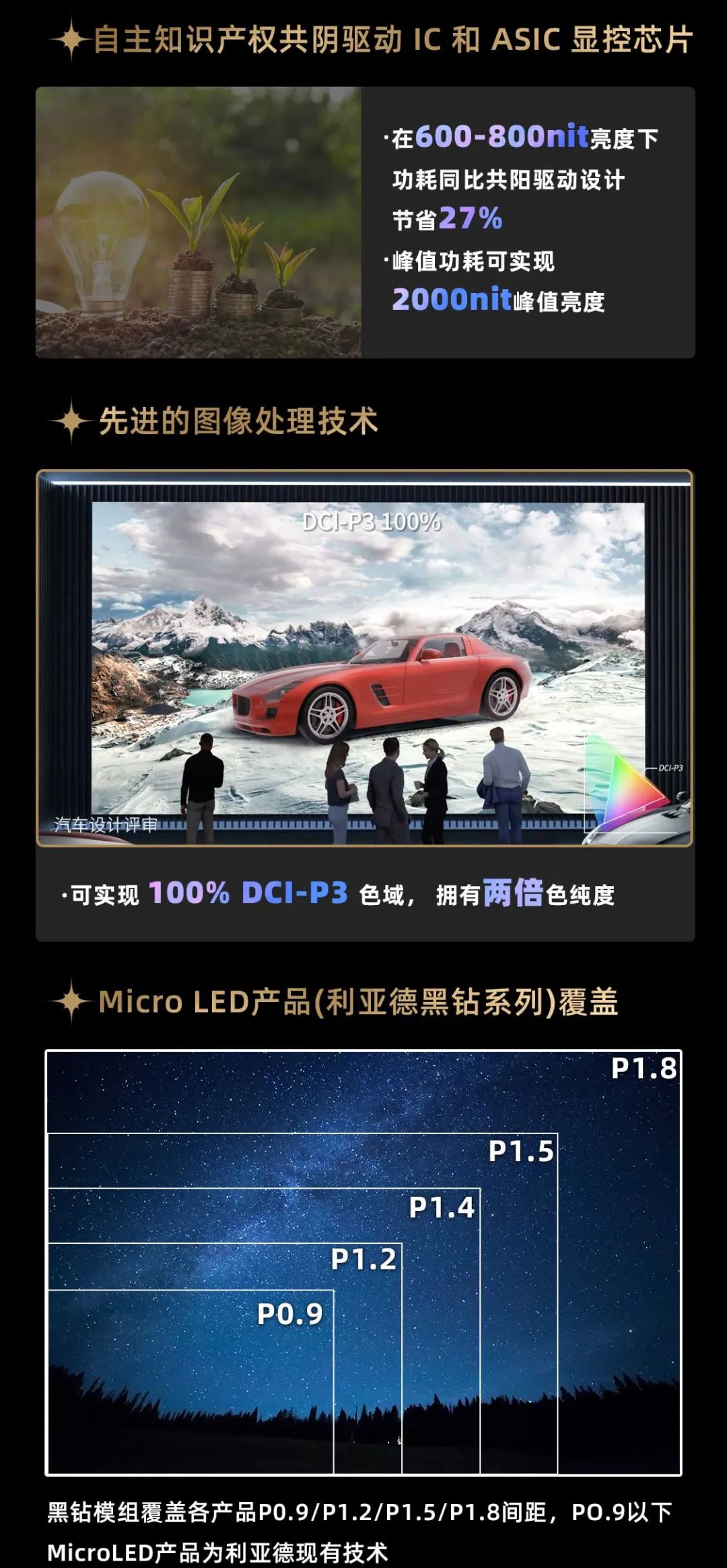 米兰·(milan)中国官方网面向全球发布第二代Micro LED显示技术——米兰·(milan)中国官方网黑钻(Diamond)系列