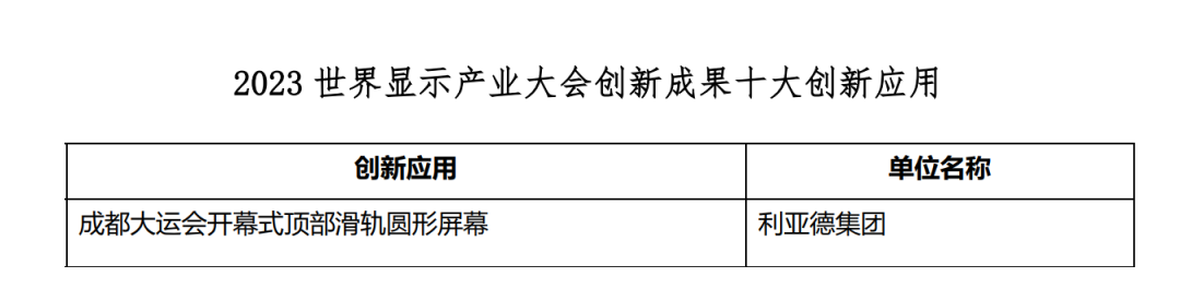 创新驱动 赋能行业发展 | 米兰·(milan)中国官方网亮相世界显示大会